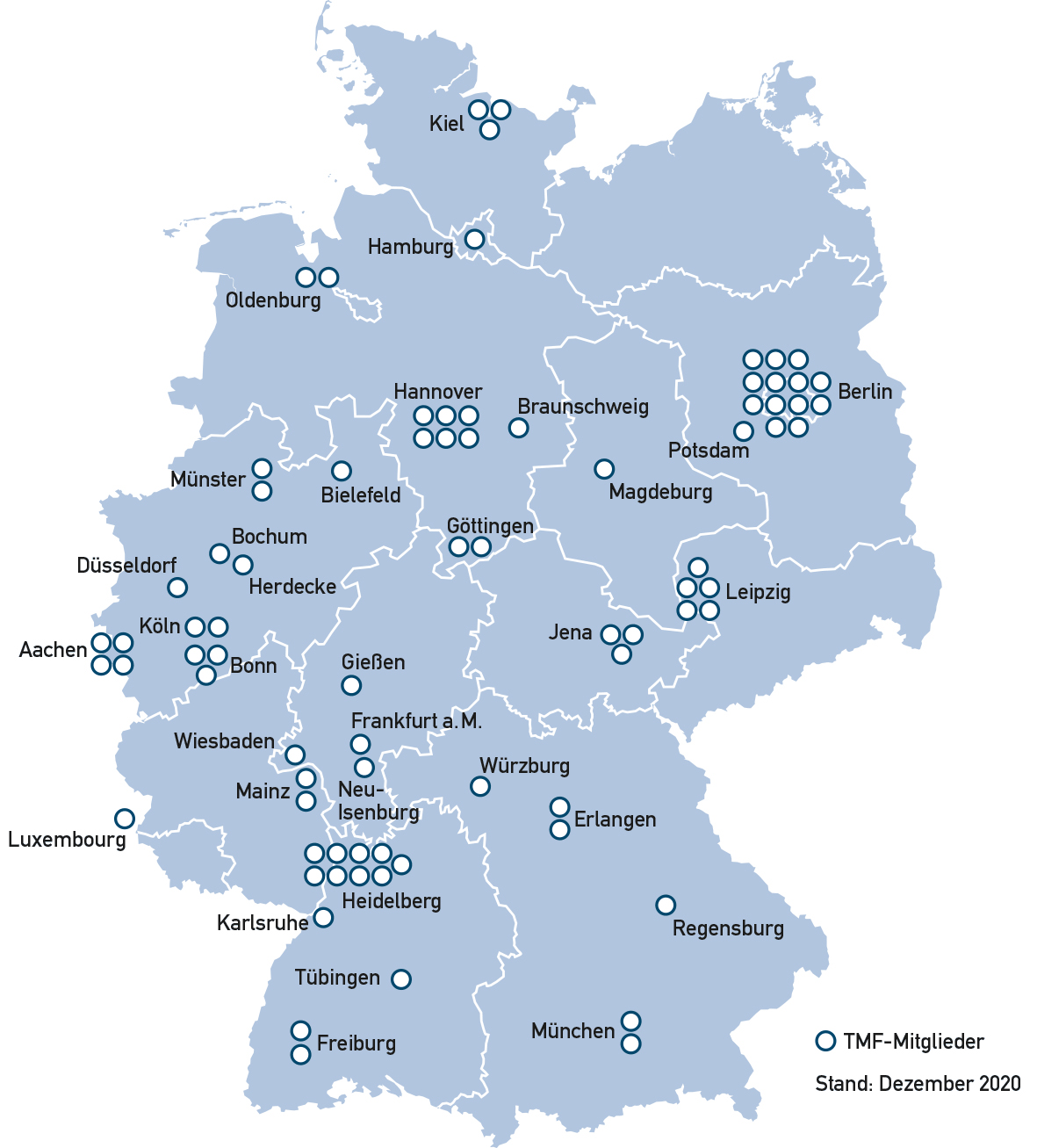 Grafik TMF Mitglieder Grafik TMF Mitglieder