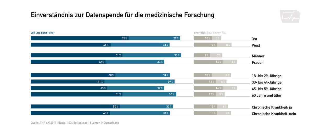 Infografik zum Thema Datenspende