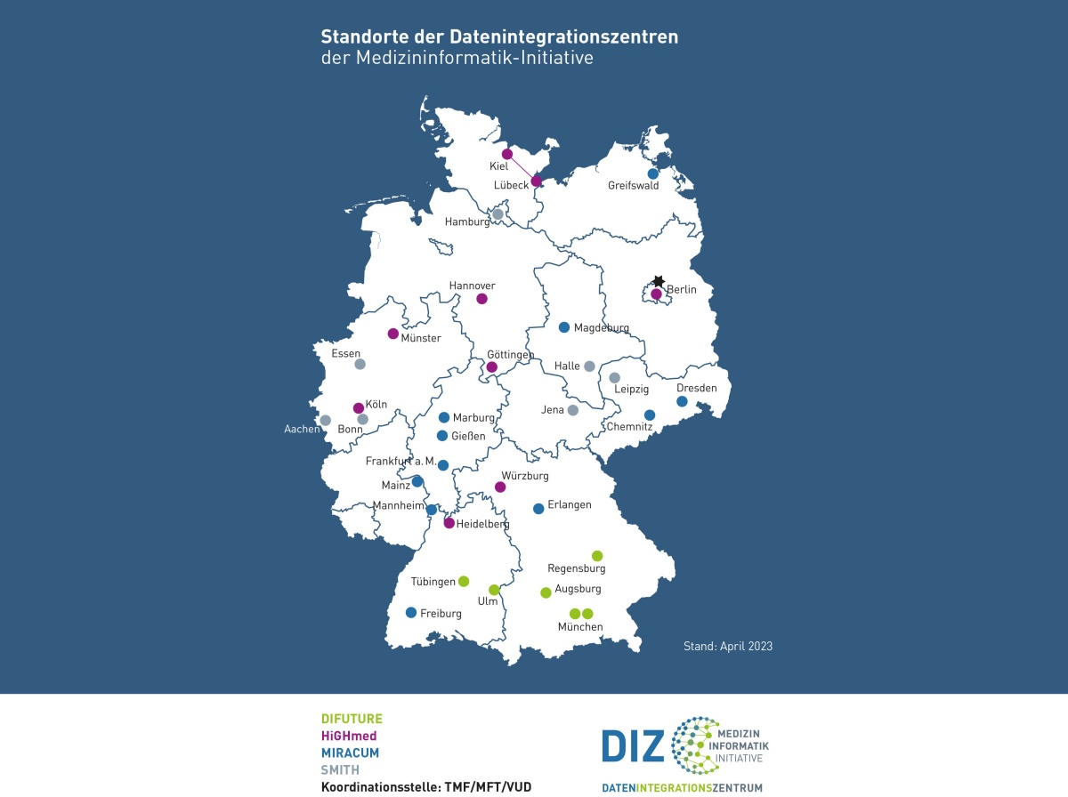 Eine Deutschlandkarte, auf der die Datenintegrationszentren der MII aufgezeigt werden